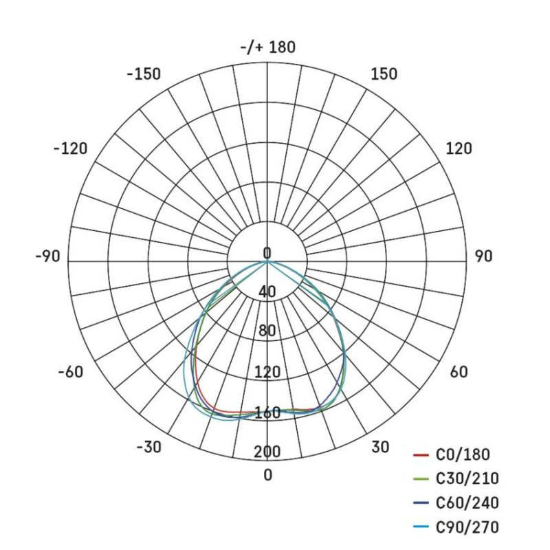 LED BOD. SVÍT. 5 W EXCL. WW S 10