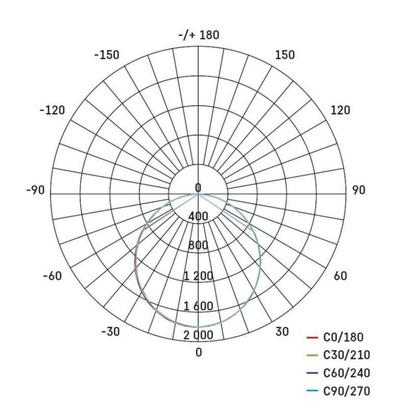 LED PANEL V.PROFI+ 60x60 48W 4500LM IP65 11