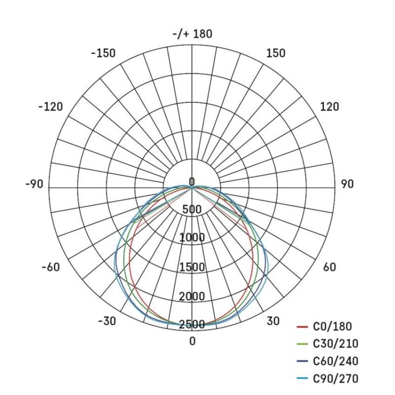 LED PRUM. SVÍTIDLO MISTY 51W 8150LM IP66 12