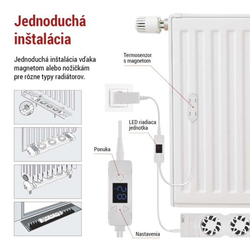 VENTILÁTOR POD RADIÁTOR MONO P56PR1 1