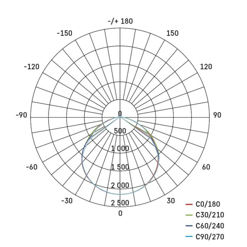 LED REFLEKTOR PROFI 20W 2200LM 12