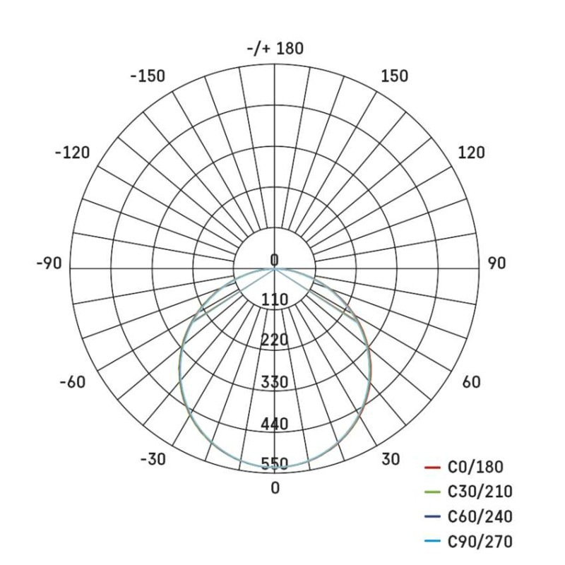 LED PANEL VES.KR 18W IP65 NW 8