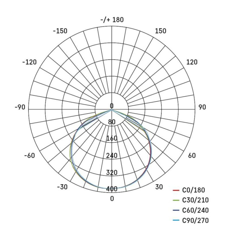 LED REFLEKTOR ACCO 10W 1000LM IP54 CW 14
